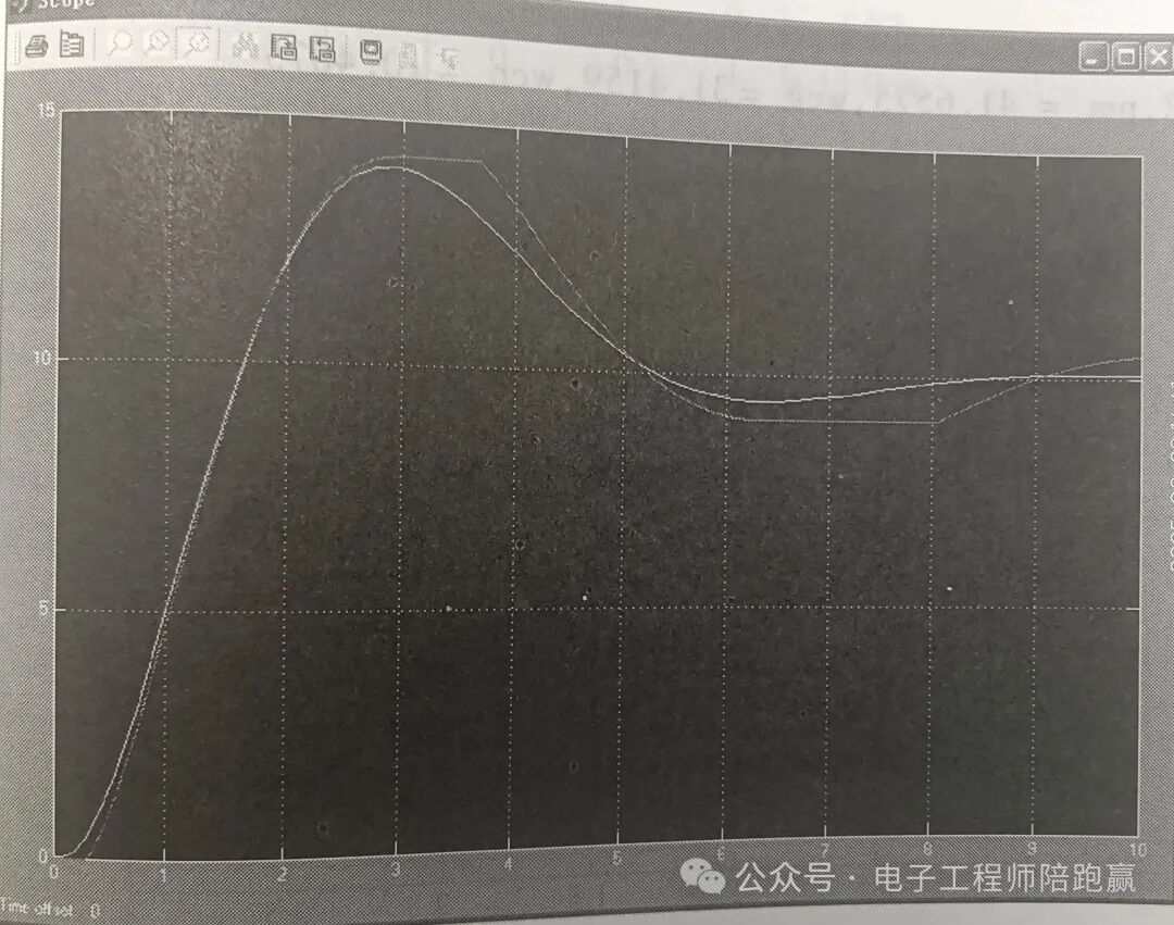 Why Top Electronic Engineers Can't Do Without MATLAB and Simulink? A Comprehensive Overview!