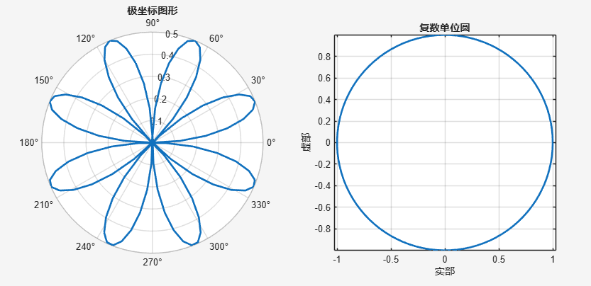 Comprehensive Guide to MATLAB Visualization: From Beginner to Expert in Data Graphing