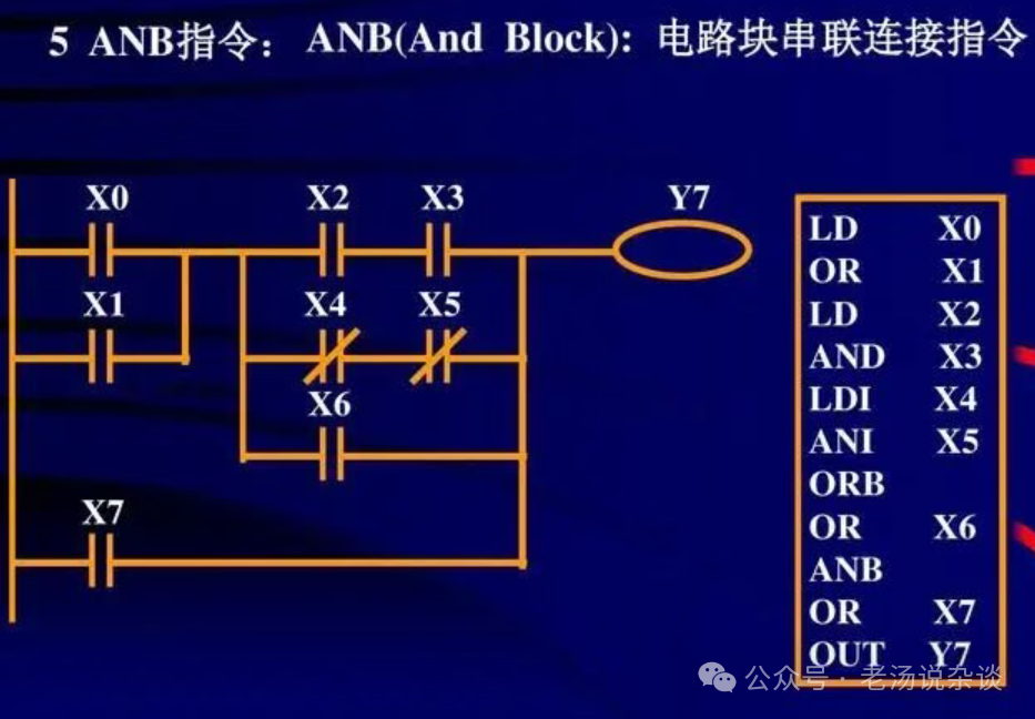 10 Basic PLC Programming Instructions Explained by an Experienced Electrician for In-Depth Learning