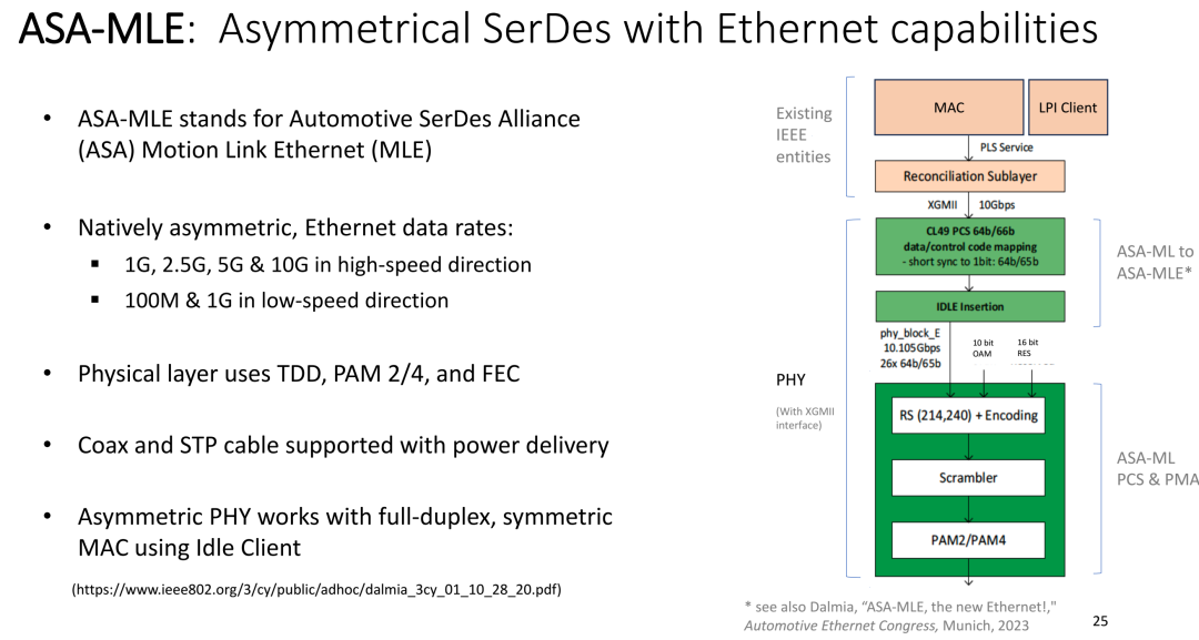 BMW Leads Ethernet to Replace Camera SerDes, Ongoing Internal Struggles Over 802.3dm Standard