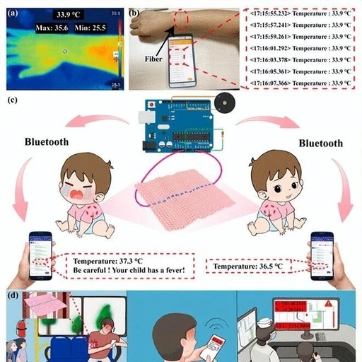Xi'an University of Technology: Development of Fiber Temperature Sensors for Real-Time Monitoring of Children's Body Temperature