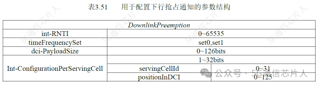 5G NR Protocol: Priority Preemption