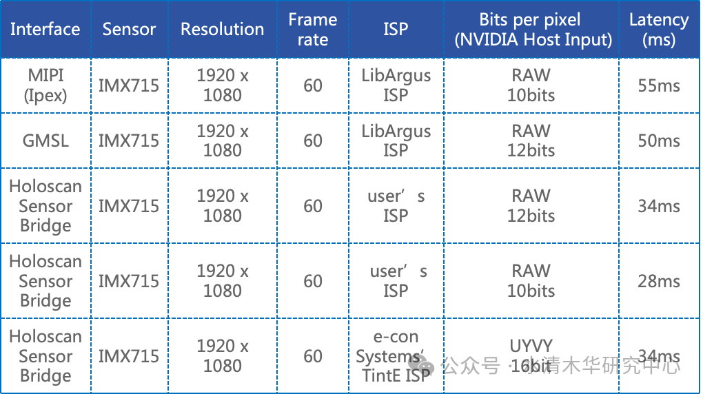 BMW Leads Ethernet to Replace SerDes for Camera Solutions Amid Ongoing 802.3dm Standard Conflicts