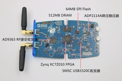 PlutoSDR Learning Guide: Wireless Data Transmission