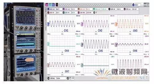 How to Use an Oscilloscope for RF Signal Testing