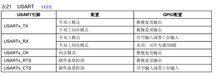 Summary of 28 Key Points on Embedded STM32