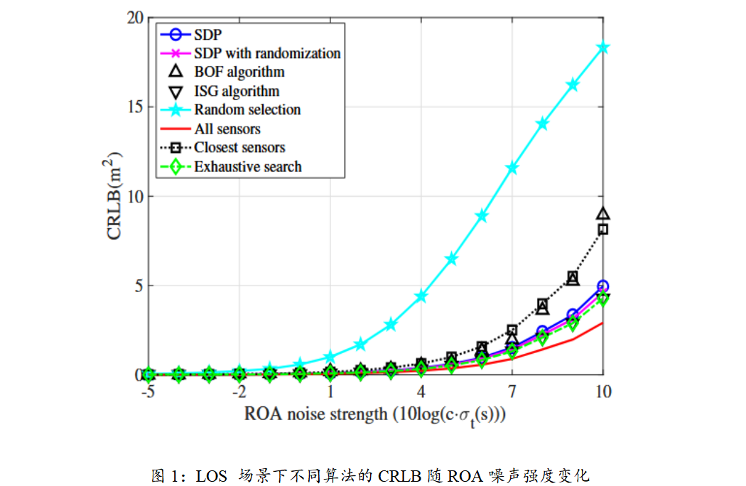 Sensor Selection for TDOA-based Localization in Non-Line-of-Sight Wireless Sensor Networks