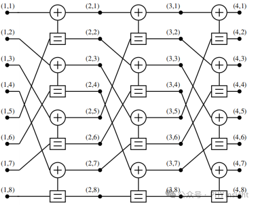 Design and FPGA Implementation of Polar Code Decoder Based on Belief Propagation Algorithm - Core Code Included