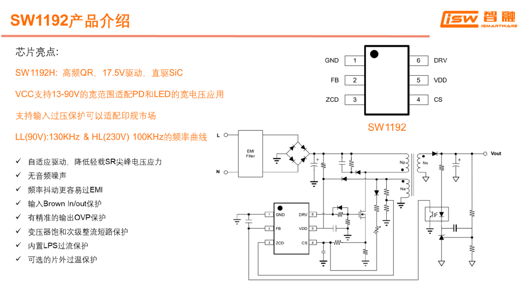 Three Chip Manufacturers Develop Silicon Carbide Fast Charging Controllers Ahead of Time