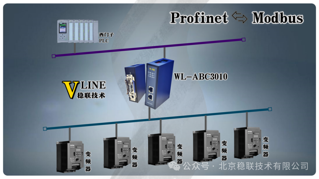 Interconnection Configuration Case of Modbus to Profinet Gateway with Siemens PLC: Control Implementation for YONGHONG Brand Inverters