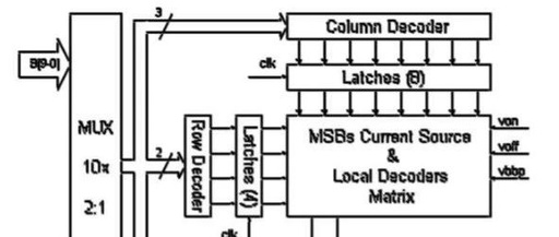 Super PCell: Current Steering DAC