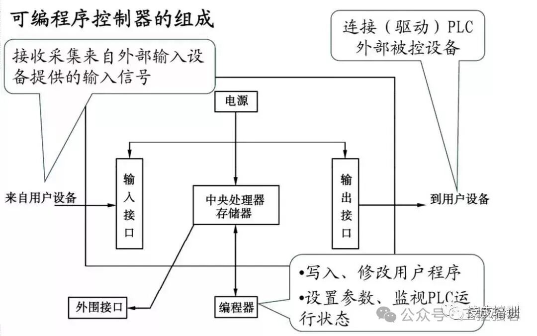 Introduction to PLC Programming and Relay Control