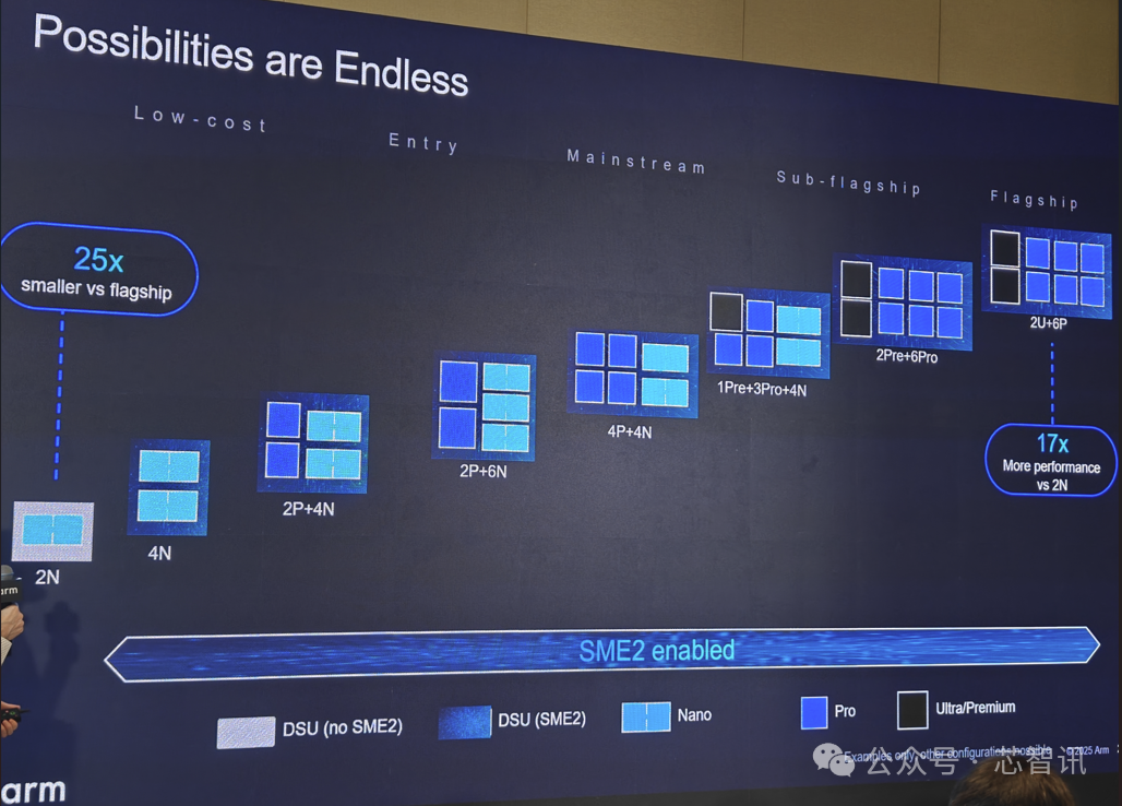 Arm Lumex CSS Release: Detailed Overview of the New C1 CPU and G1-Ultra GPU