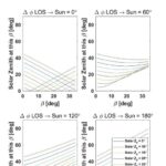 Atmospheric Radiation and Transmission Model Based on Matlab