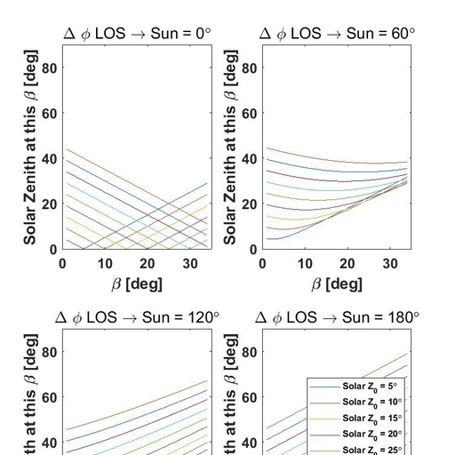 Atmospheric Radiation and Transmission Model Based on Matlab