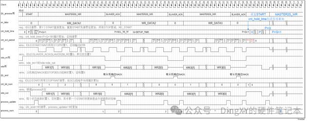 I2C Driver for FPGA Function Module