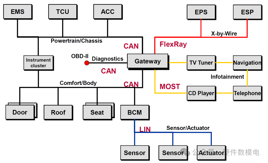 Basic Concepts of CAN