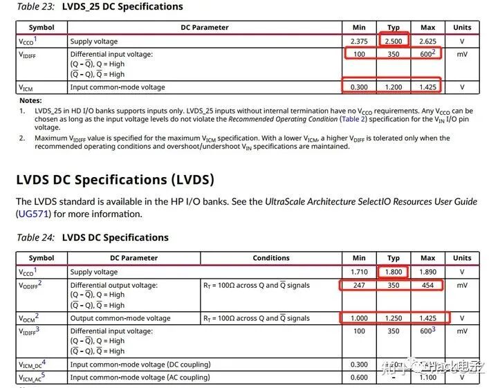 Important Considerations for Using LVDS with Xilinx 7 Series FPGAs: Power Supply Must Not Be Incorrect