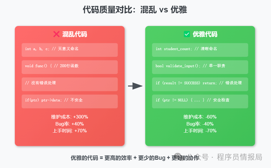 The Ultimate Guide to C Language Code Standards: Make Your Colleagues Go Crazy for Your Code!