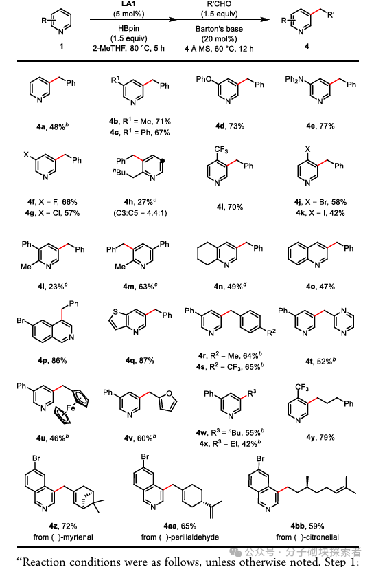 Overcoming the Challenge of Meta-Methylation of Pyridine: A Cost-Effective Aldehyde-Catalyzed Strategy Brings New Breakthroughs
