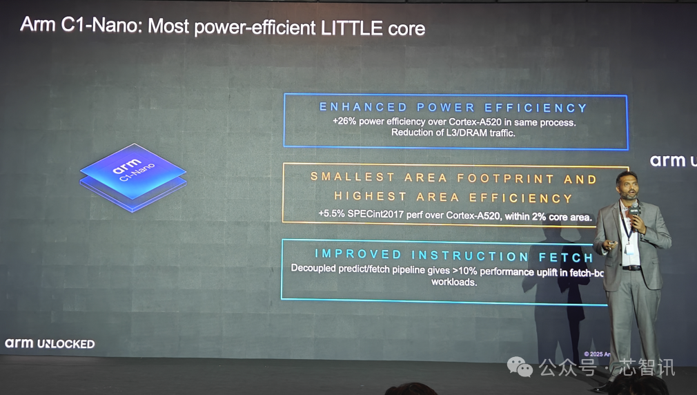 Arm Lumex CSS Release: Detailed Overview of the New C1 CPU and G1-Ultra GPU