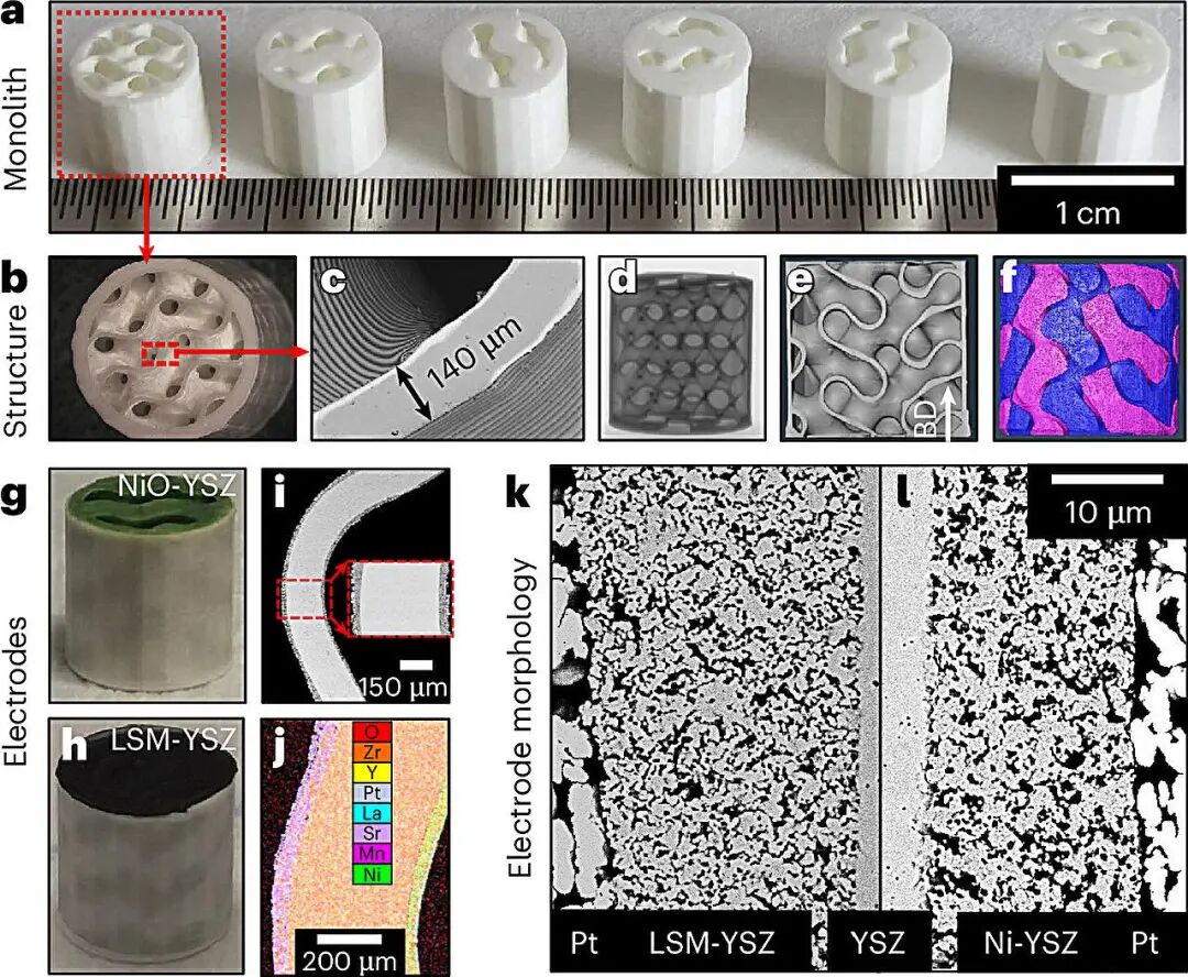 Integrated 3D Printed Ceramic Fuel Cells: No Metal Seals, Significant Weight Reduction