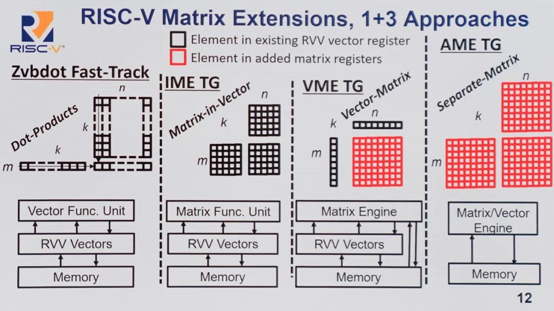 Has RISC-V Really Developed in the AI HPC Market? An Interview with RISC-V International CEO