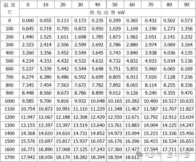 Original | Marine Electrical Knowledge — Temperature Sensors (Thermocouples and RTDs)