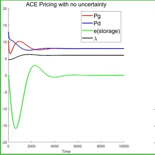 Robust Pricing Research for Microgrids Considering Source-Load Imbalance