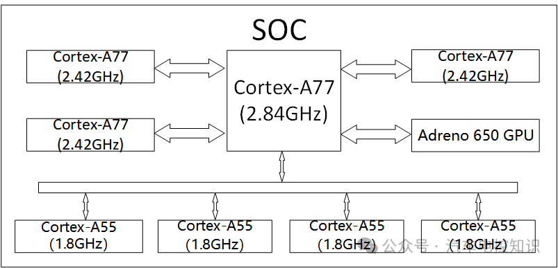 What is the Difference Between MCU and SOC?