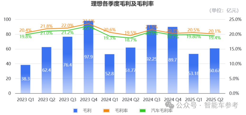 Li Auto's Product Performance This Year: Successful Chip Development and Reducing Dependence on Nvidia