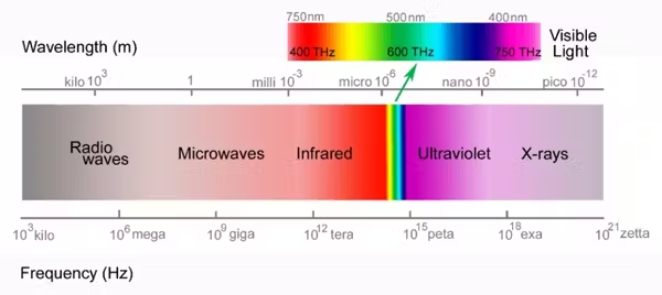 Lighting, Lenses, and FPGA Logic