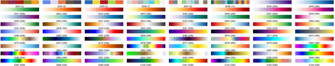 Advanced Matlab Plotting Issue 89 - Single Group Bar Chart with Significance Markers