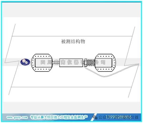 Installation Methods for Strain Monitoring Sensors on Natural Gas Pipelines