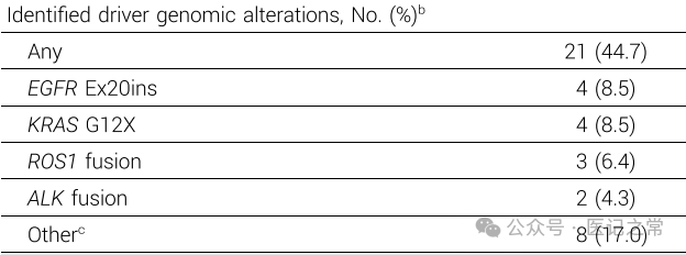 Reviving HER3 ADC: Insights from JCO Literature Review