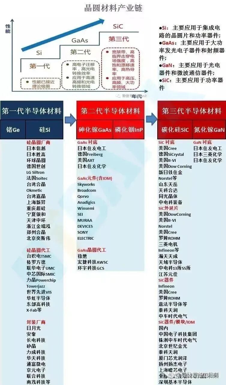 Leading Semiconductor Equipment Companies: A Comprehensive Analysis of the Entire Industry Chain (Including Quality Companies)