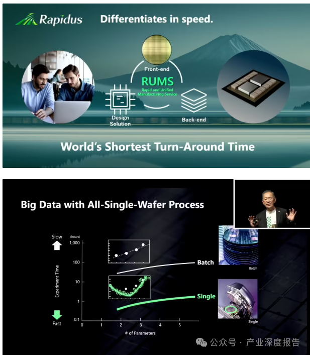 Rapidus Announces Completion of 2nm GAA Test Chip: Plans for Mass Production in 2027 with Monthly Capacity Expected to Reach 25,000 Wafers