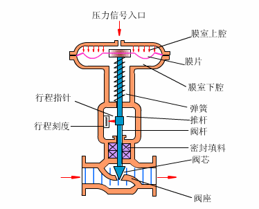 Animated Schematic Diagrams of PLCs and Sensors