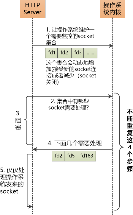HTTP Server: A Struggling Student's Comeback