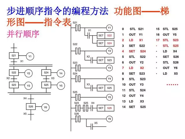 30 PLC Programming Examples to Help You Progress from Beginner to Electrical Expert!