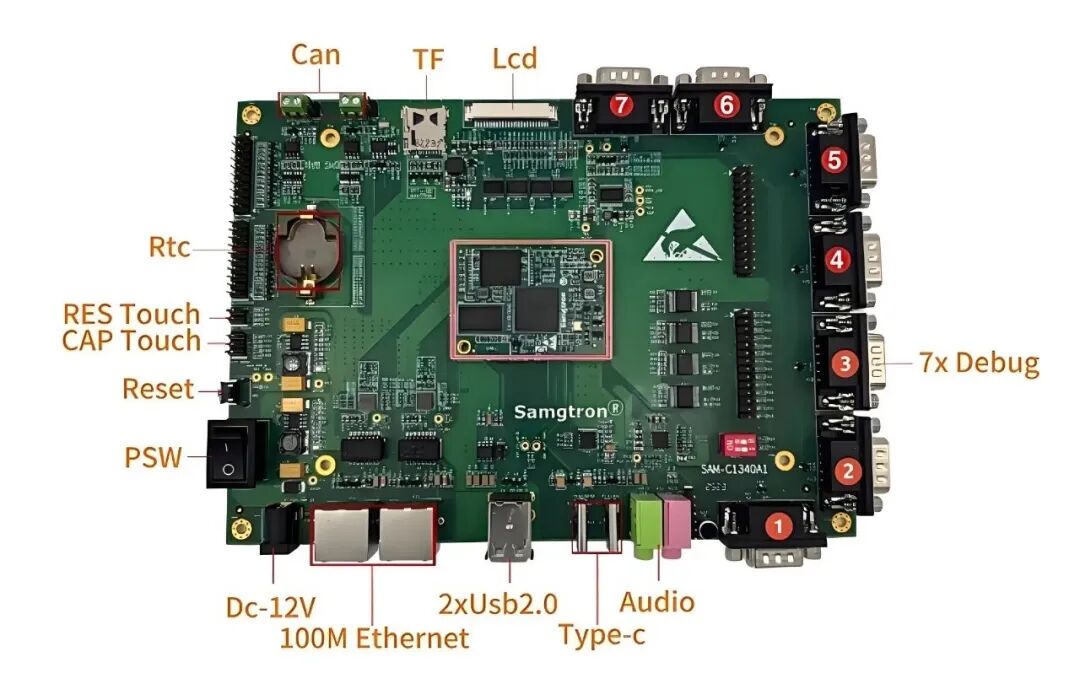 The Ultimate Interface! SAM-M3100A - The Ideal Choice for Industrial IoT/Edge Computing