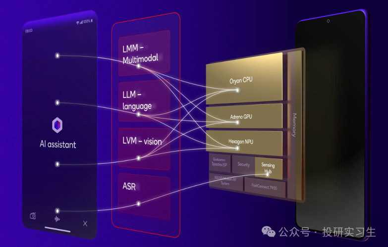 AI Mobile Series 2 | The Evolution of SoC: NPU