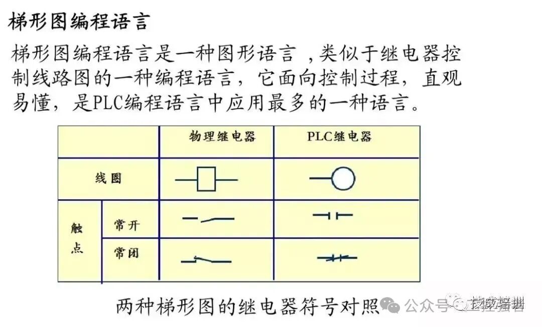 Introduction to PLC Programming and Relay Control