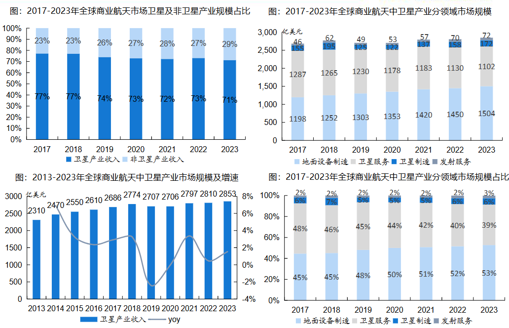 Satellite Licensing Takes Off: China Accelerates Low Earth Orbit Network Deployment