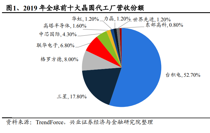 Domestic Substitution Gaining Momentum: Understanding China's Power Semiconductor Industry