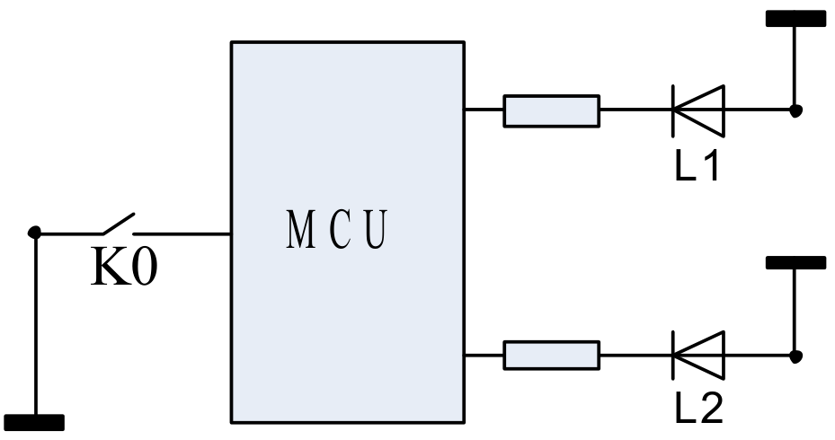 Microcontroller Programming Techniques - State Machine Programming
