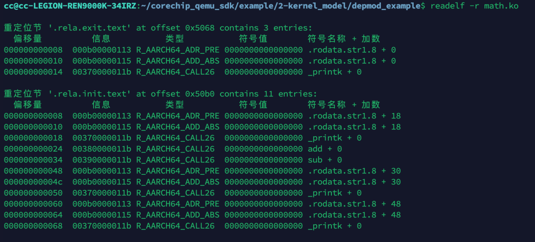 Essential Kernel Course for BSP Engineers: 2.6 Complete Analysis of the Dynamic Loading Process of Kernel Modules from Compilation and Linking to insmod