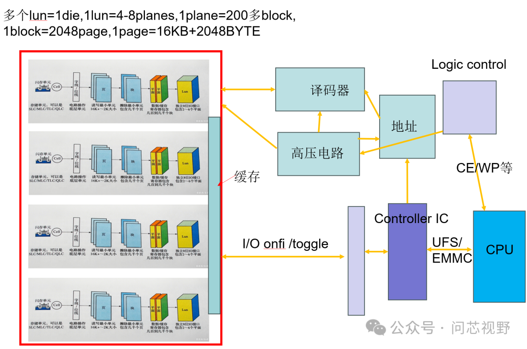 Understanding NAND Flash: From Basics to Abandonment