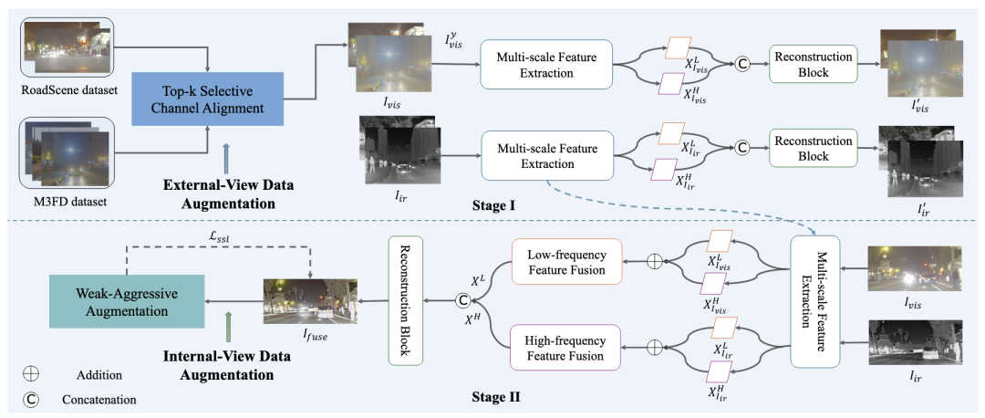 CrossFuse: A Method for Infrared and Visible Light Image Fusion Based on Cross-Sensor Visual Alignment