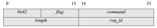 Design of Image Acquisition Scheme for GigE Vision Camera Based on FPGA